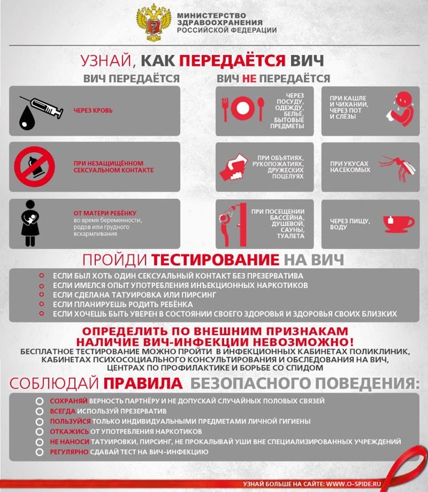 Что такое ВИЧ-инфекция и что такое СПИД? | Факты о ВИЧ/СПИД | Информация о ВИЧ/СПИД